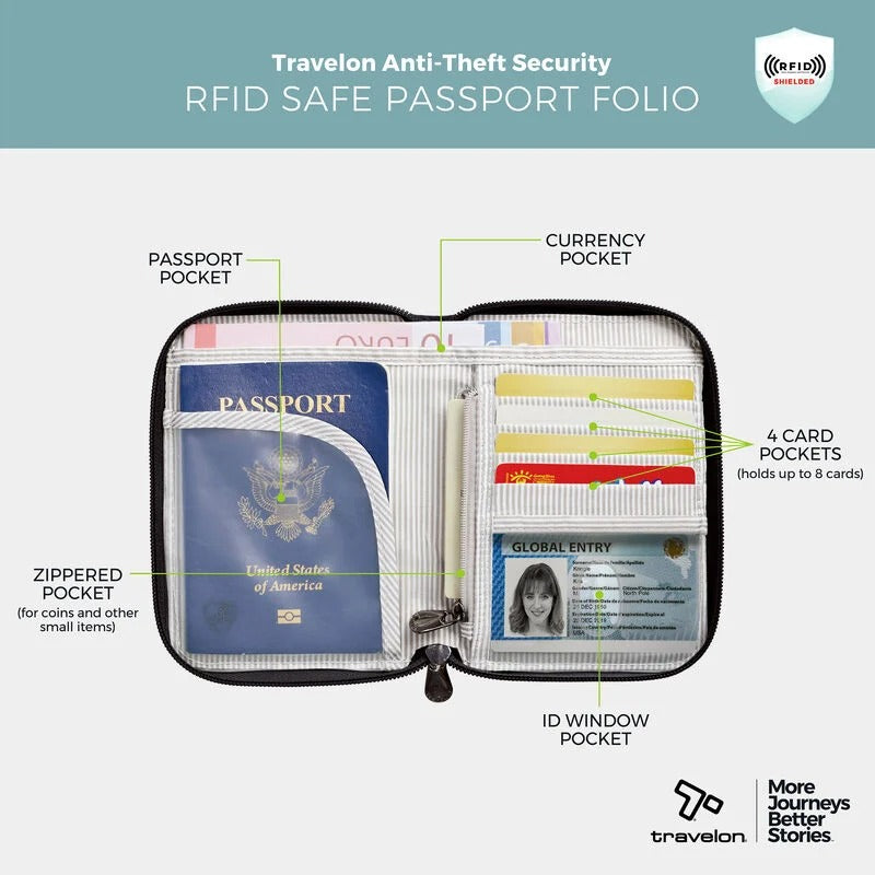 Travelon RFID Blocking Passport Zip Wallet 43