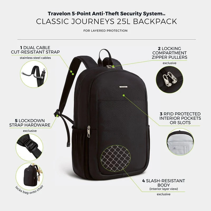 Travelon Anti-Theft Journeys 25L Backpack 17